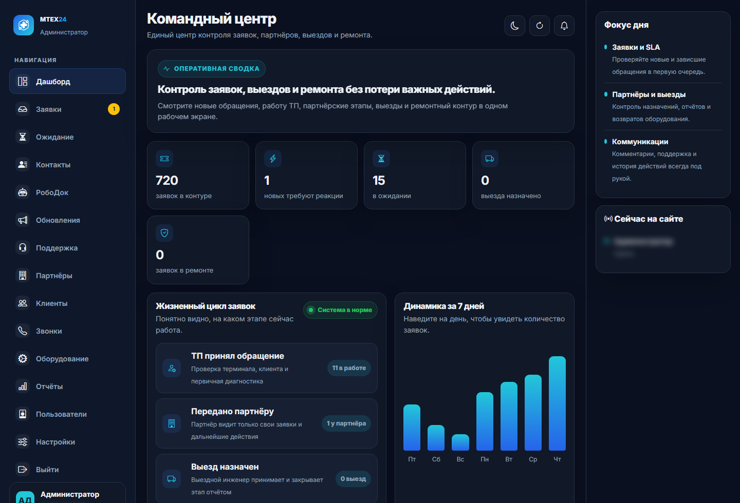 Главный дашборд админ-панели MTEX24 CRM